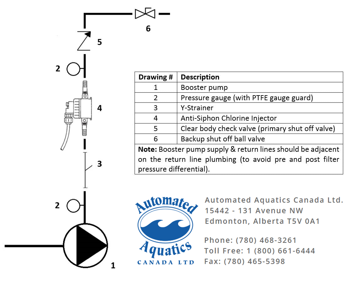 Sample Injector Installation